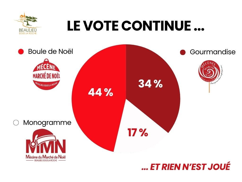Graph votes.jpg