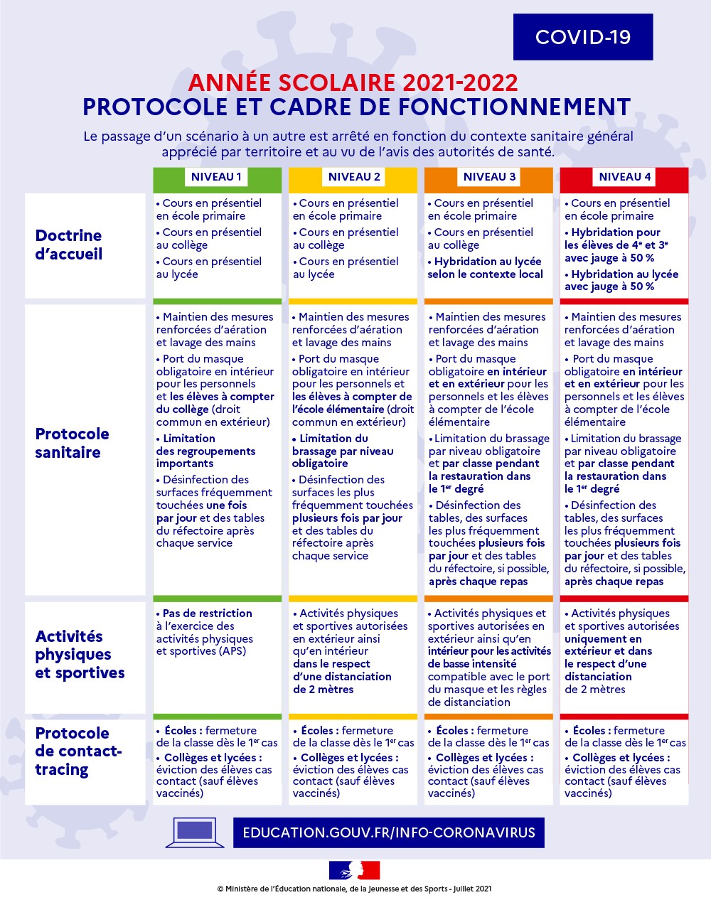 Protocole sanitaire rentrée scolaire 2021_2022.jpg