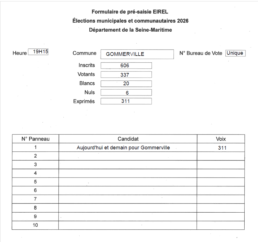 Resultats elections municipales.png