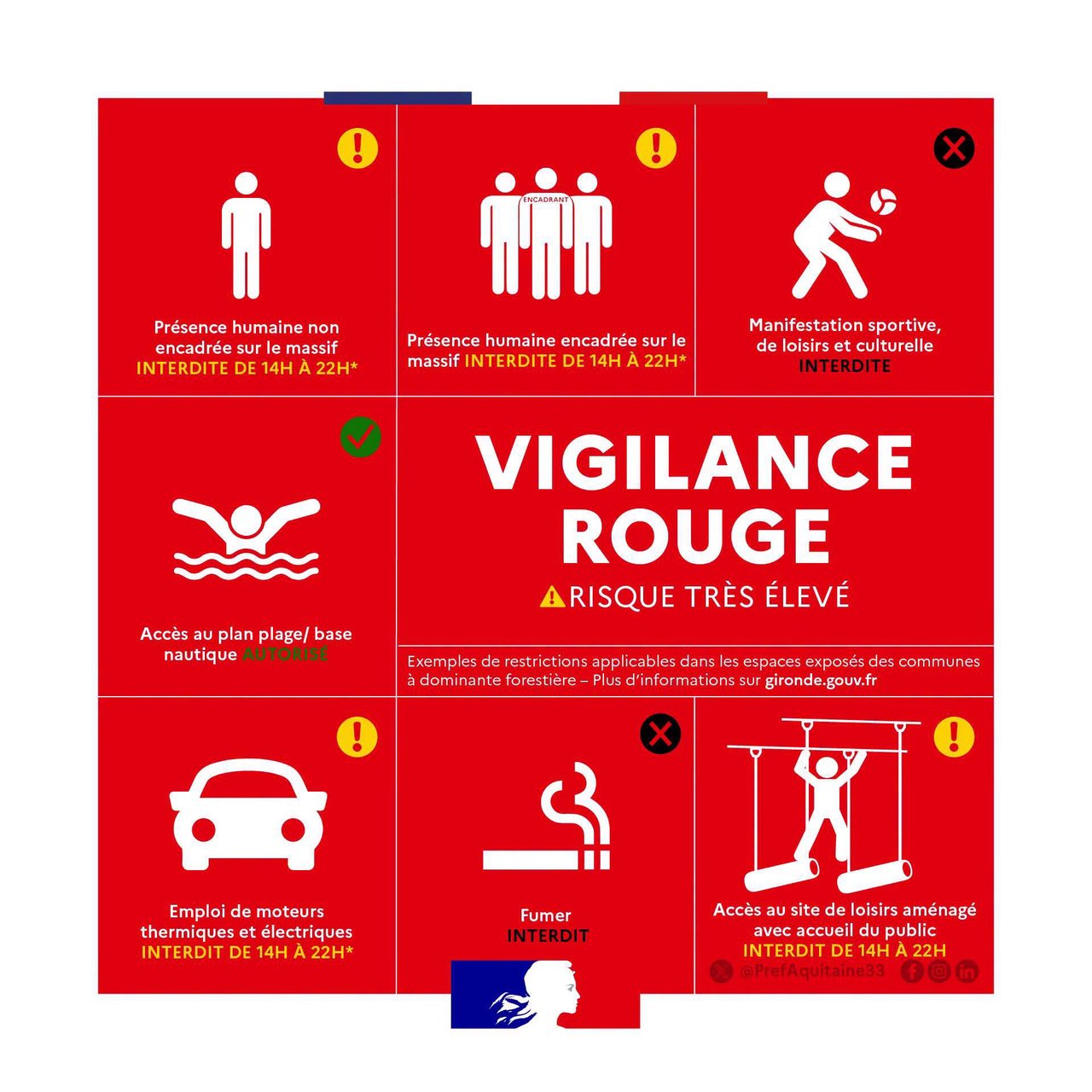 Vigilance rouge Feux de forêt.jpg