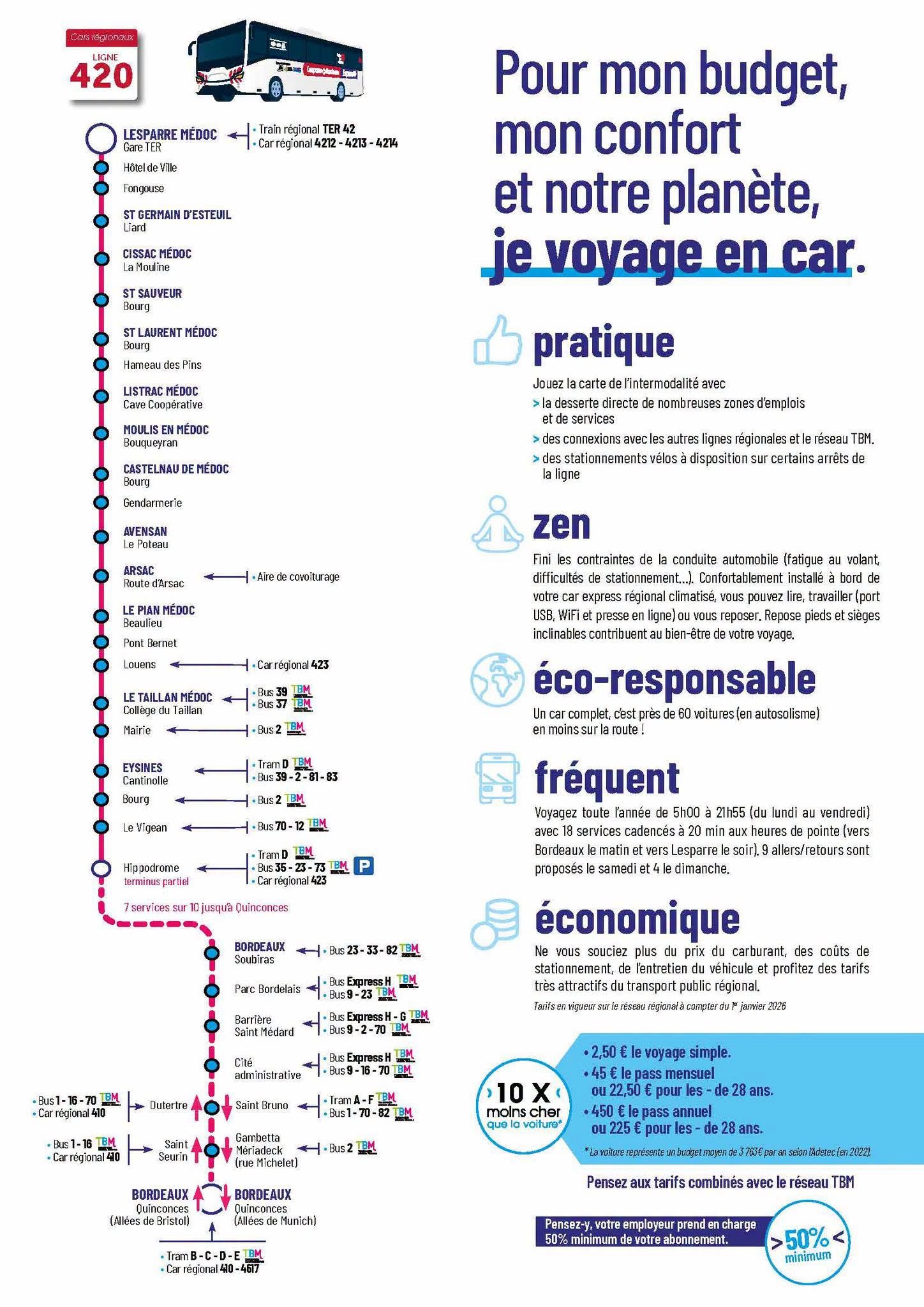 Nouvelle ligne de bus 420 Lesparre-Bordeaux 3.jpg