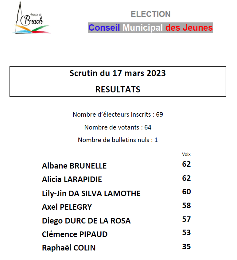 résultats du scrutin élection CMJ 17 mars 2023.PNG