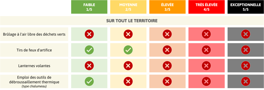 00-Restrictions Feux de forêts - 1 - sur tout le territoire.png