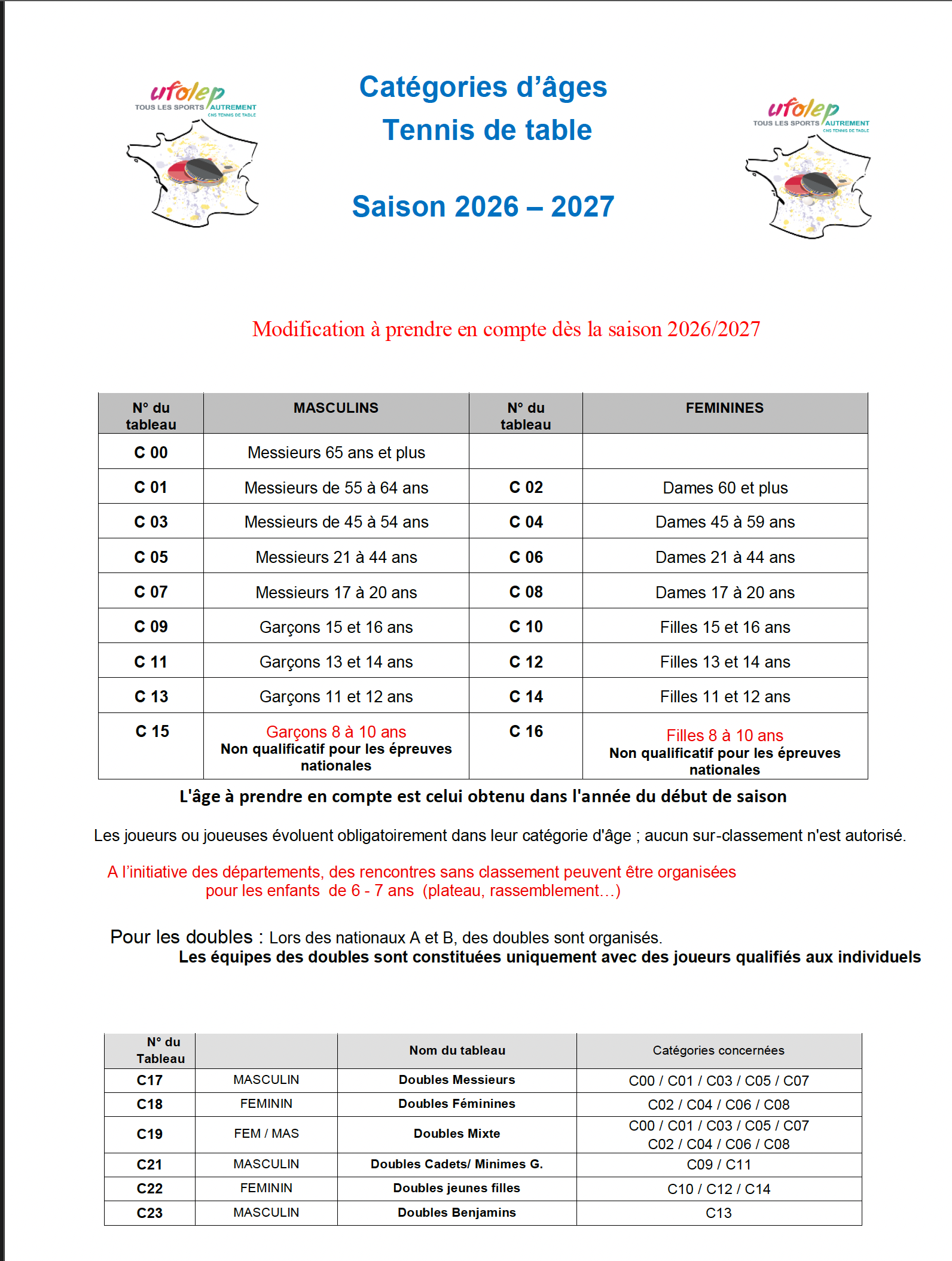 Catégories d_âges 2026_2027.png