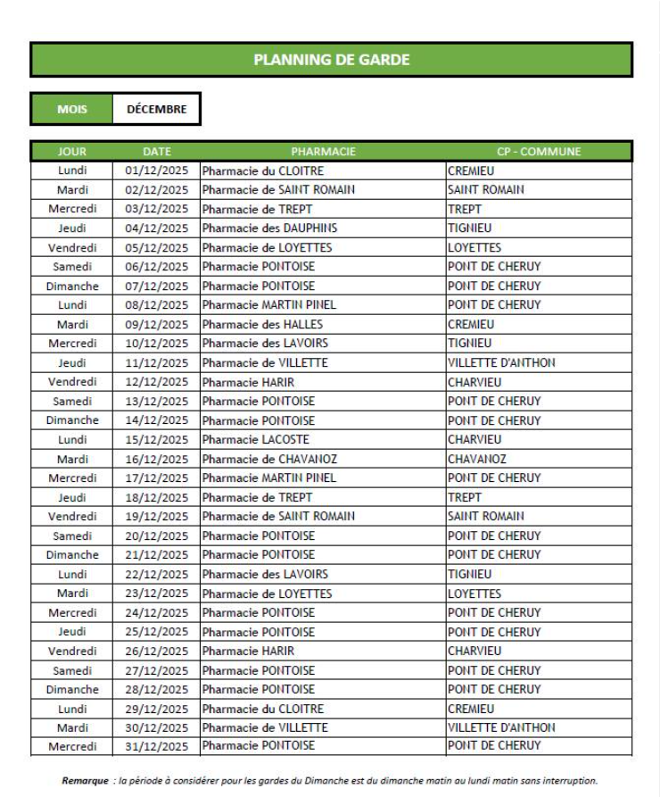 Pharmacies de garde - Décembre 2025.png