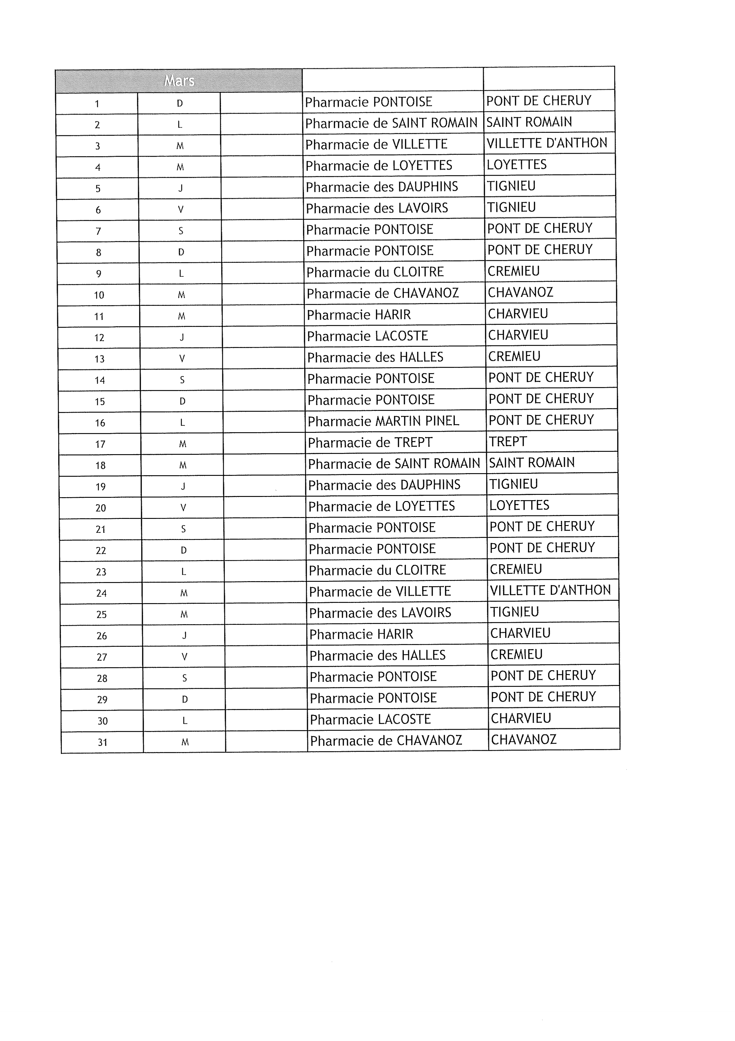 Pharmacies de garde - Mars 2026_page-0001.jpg
