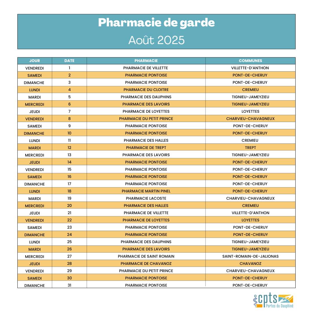 Pharmacies de garde août 2025.jpg