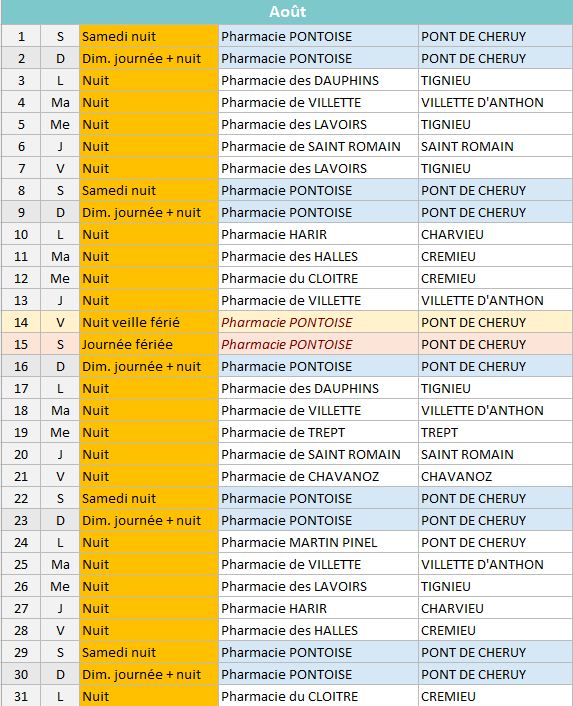 Pharmacies de garde -Août 2026.png