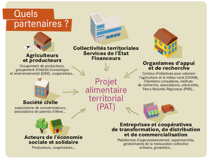 Les partenaires du PAT