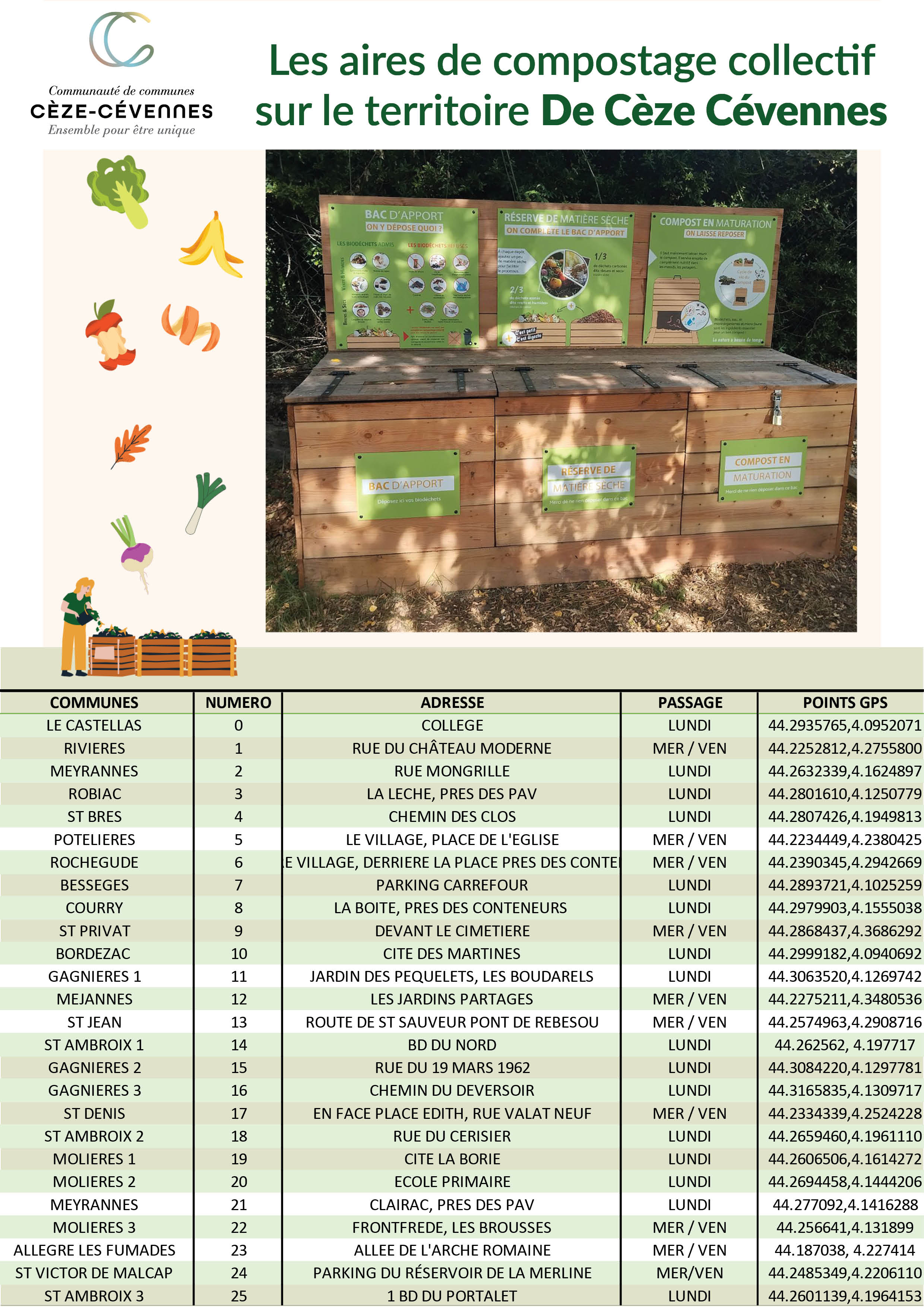 Les aires de compostage au 20 Avril 2026.jpg
