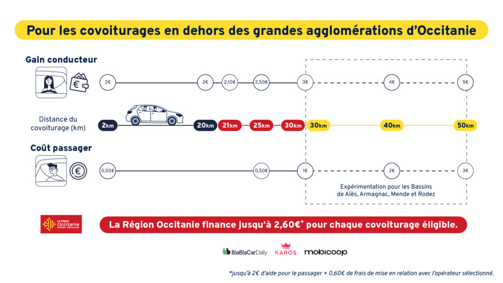 260417_liO_COVOITURAGE_GRAPHIQUE_SITE-1024x576.jpg