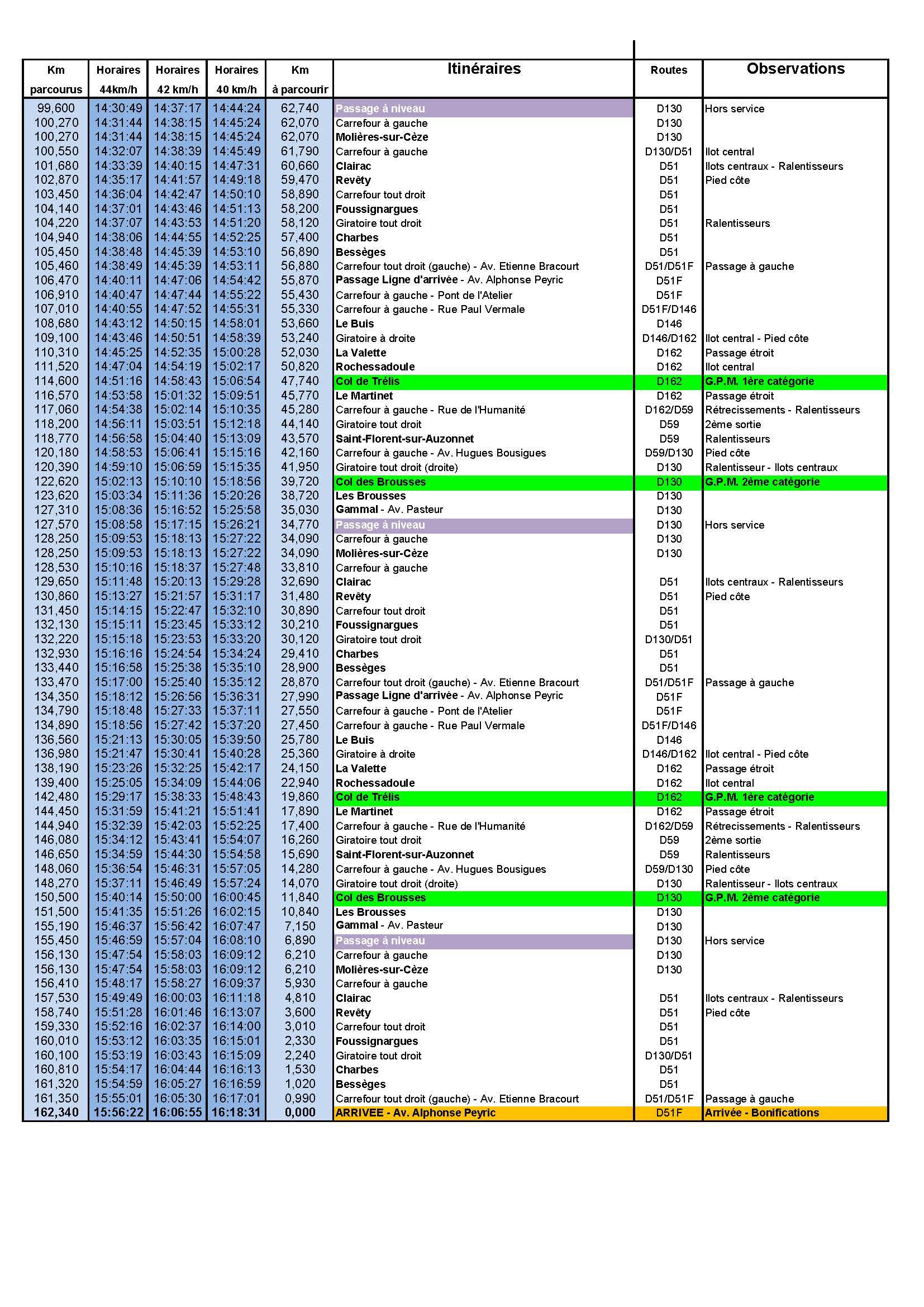 Horaires parcours - Etoile-2026-Etape-3-Besseges-Besseges 02.jpg