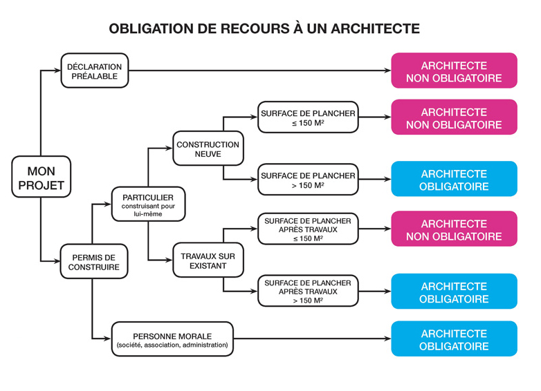 RECOURS ARCHITECTE.jpg