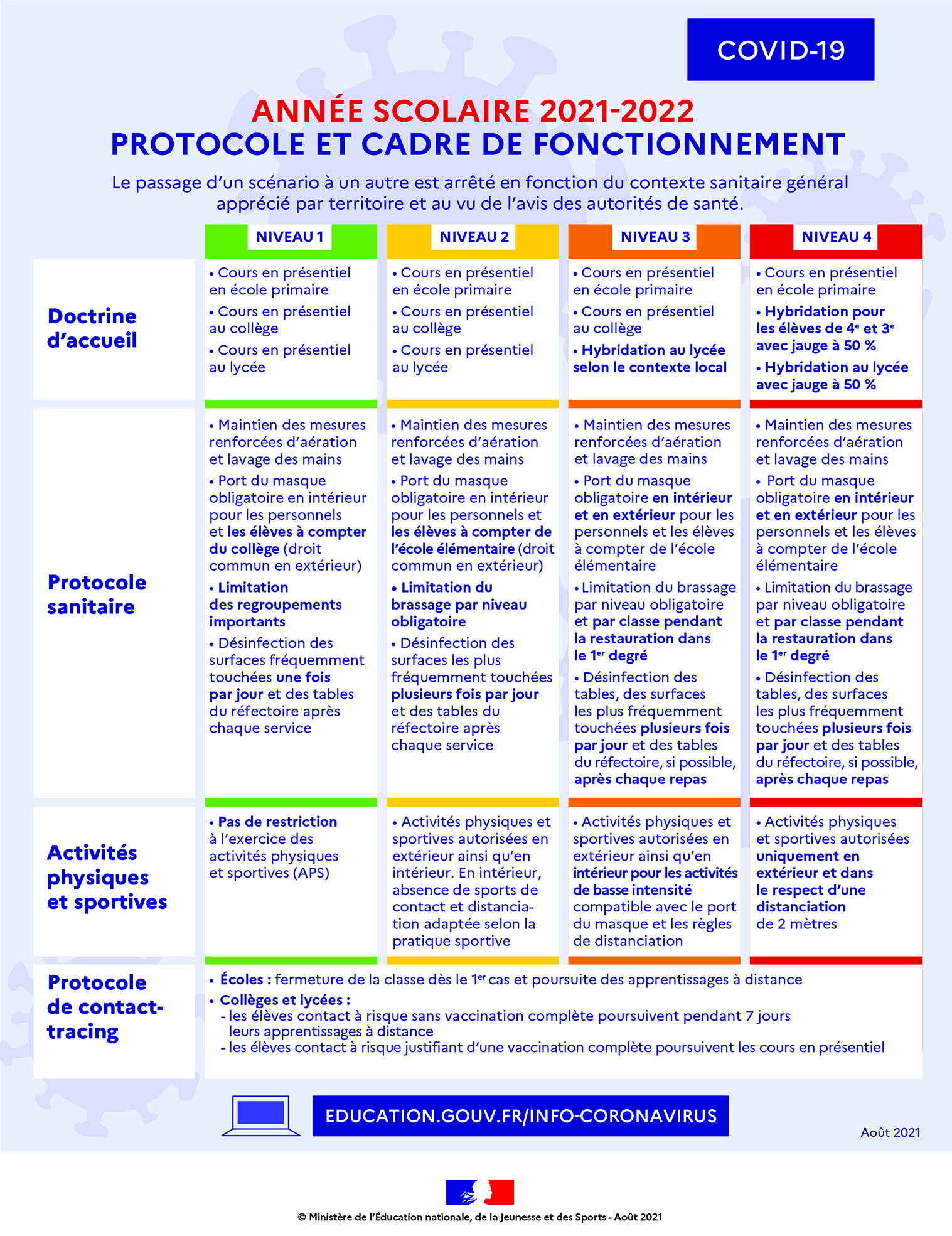 ann-e-scolaire-2021-2022-protocole-et-cadre-de-fonctionnement-91424_0.jpg