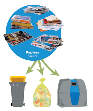 IMAGE TRI PAPIER.png