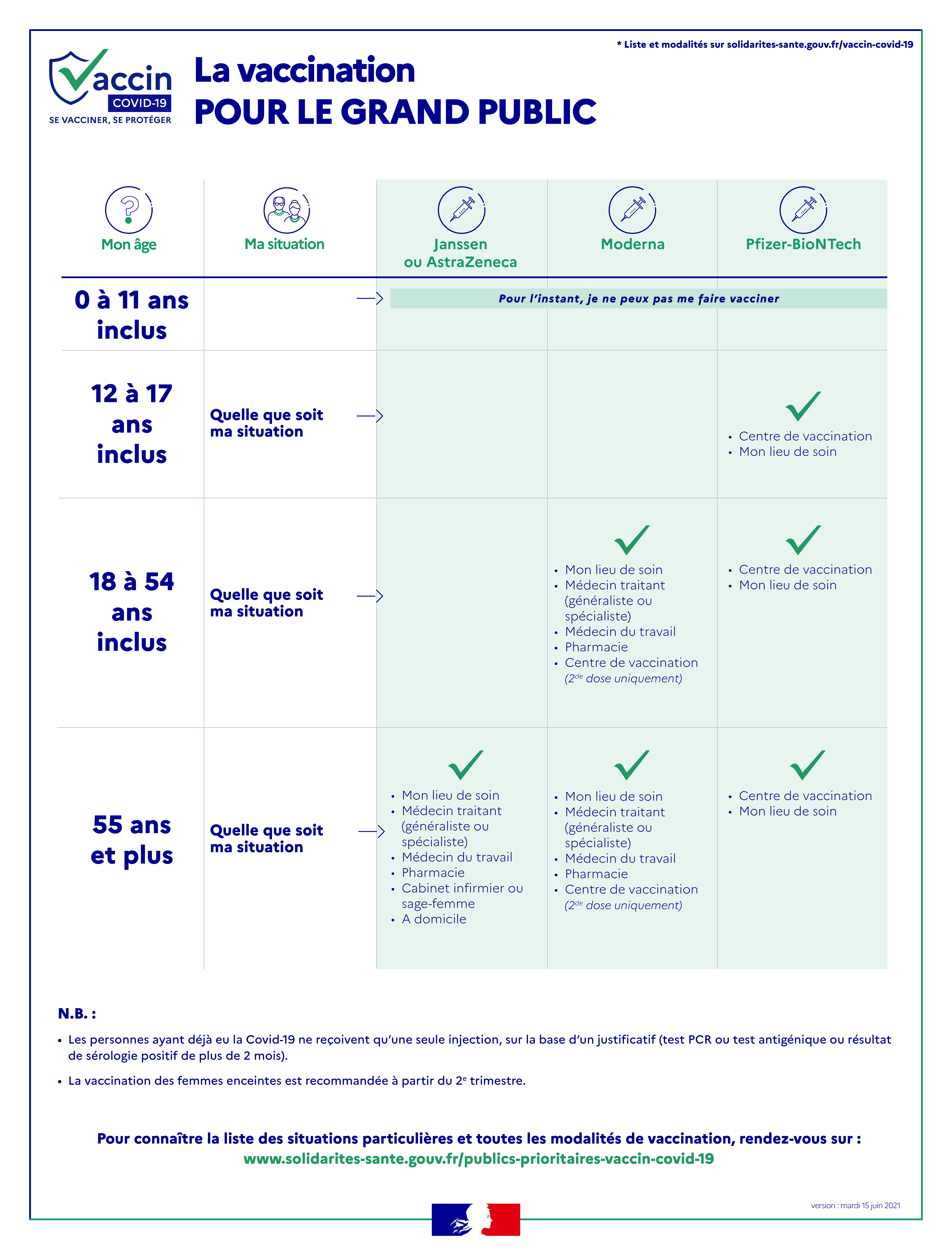 info public - vaccin - juin 2021