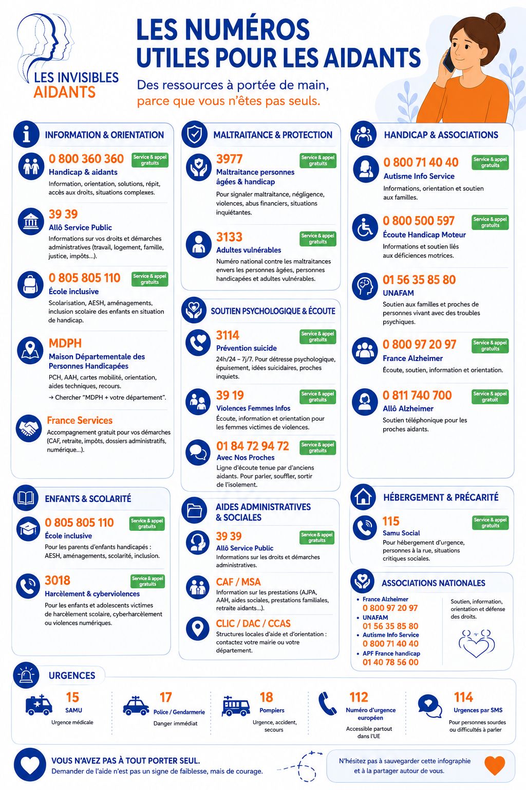 Les numéros utiles victimes aidants.jpg