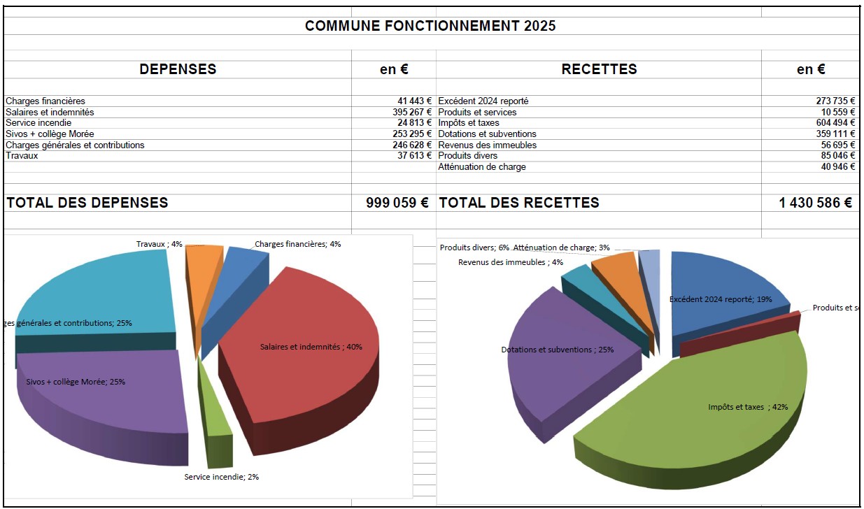 image situation financière 2025.jpg