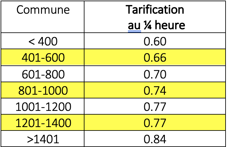 tarif perisco 2023.png