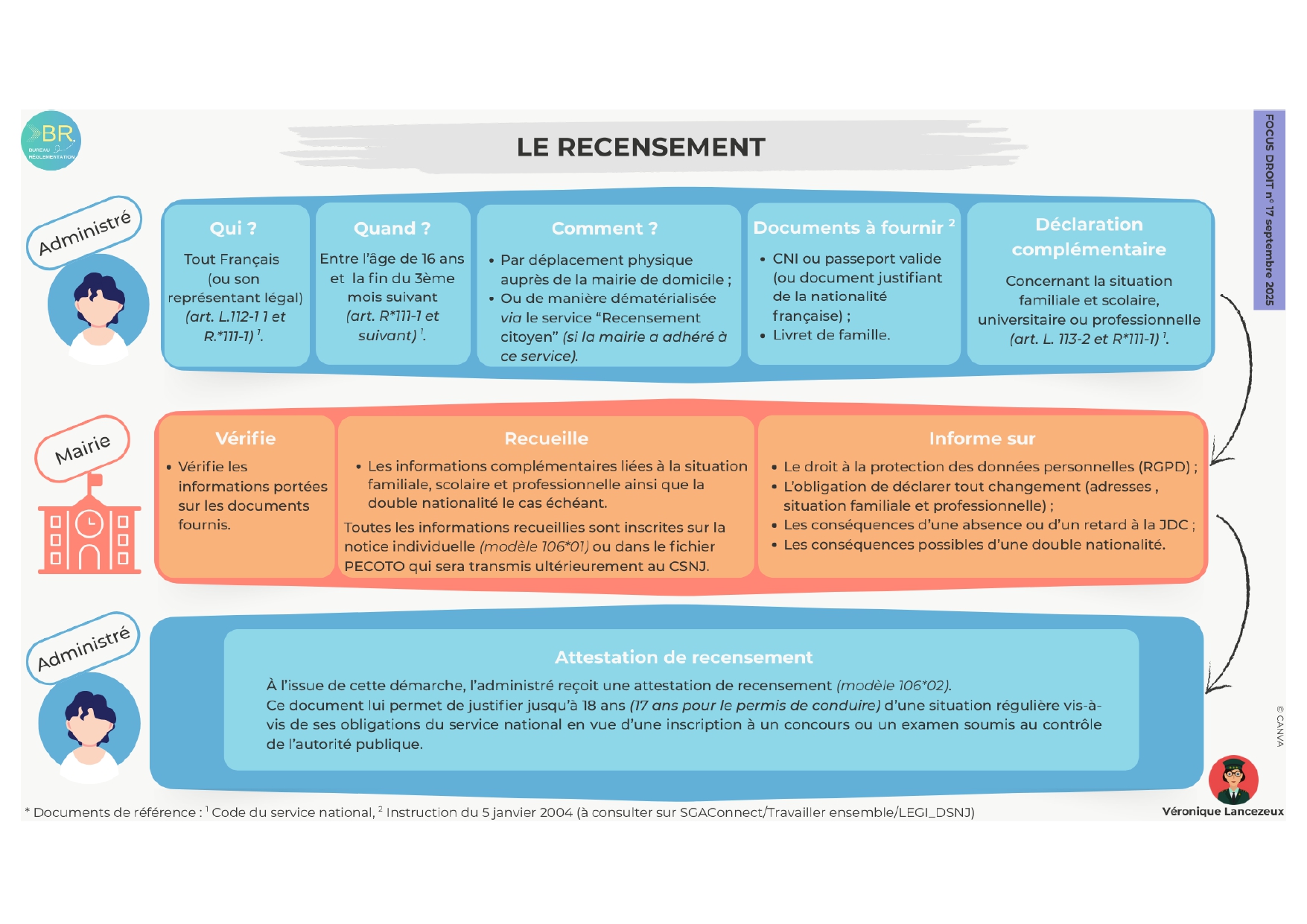 FOCUS RECENSEMENT.jpg