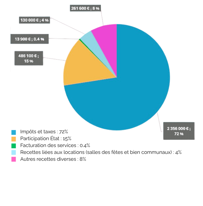 Recette de fonctionnement.png