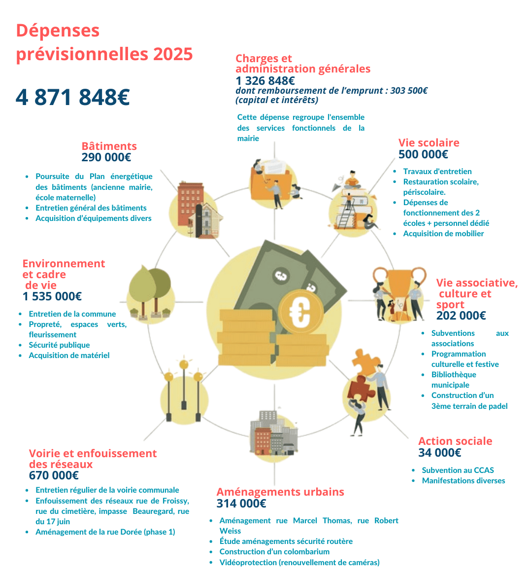 Dépenses prévisionnelles 2025.png