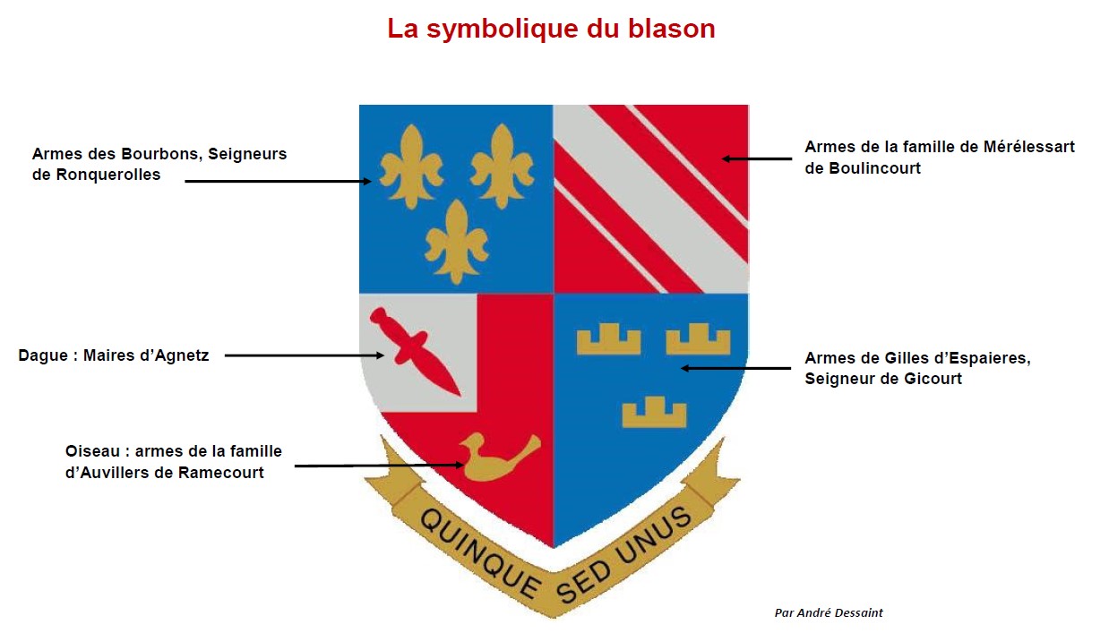 symbolique blason.jpg