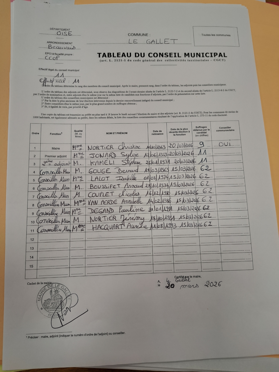 2026-Elections municipale - maire - Adjoint.jpg