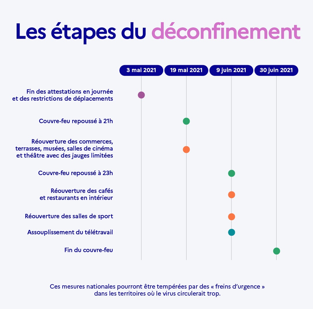 Etapes déconfinement 2021.jpg