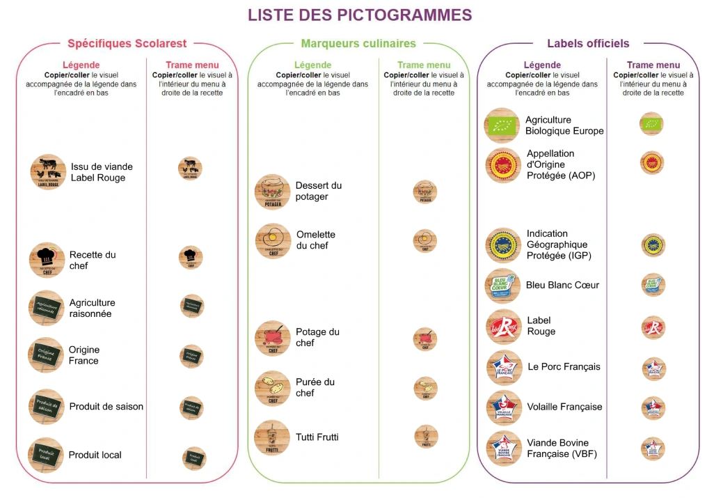 Pictogrammes menus Scolarest.png