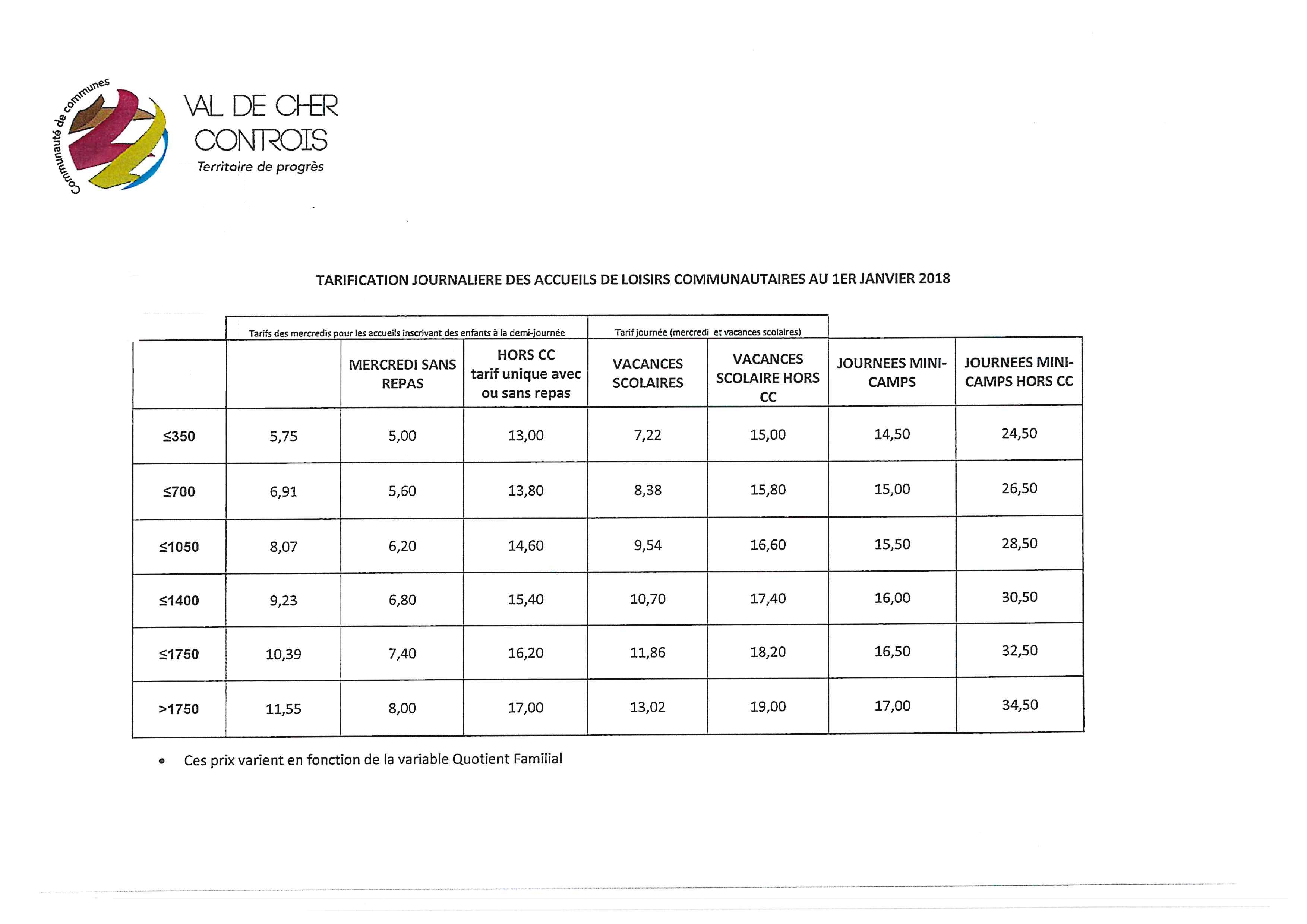 Tarification ASLH comcom