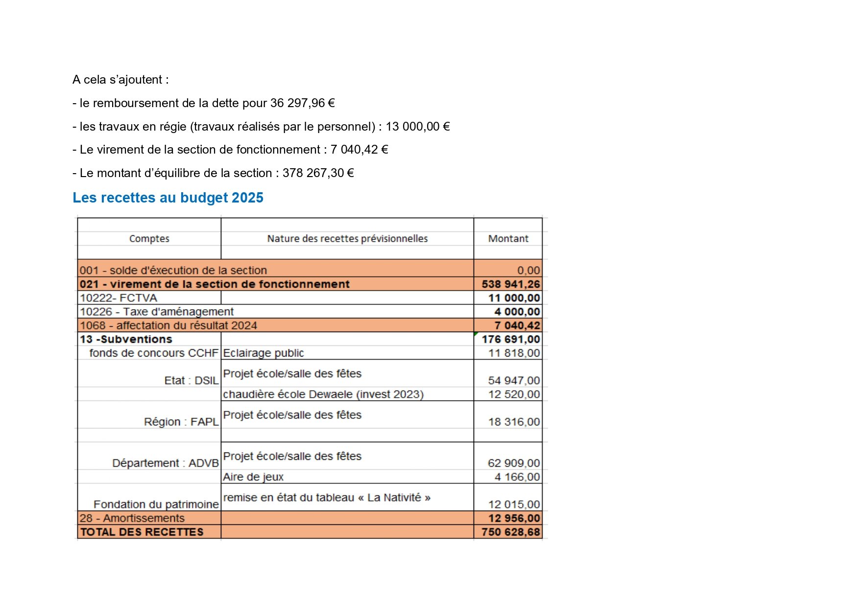 NOTE DE PRESENTATION BREVE ET SYNTHETIQUE DU BUDGET PRIMITIF 2025 _2_ _1__page-0010.jpg
