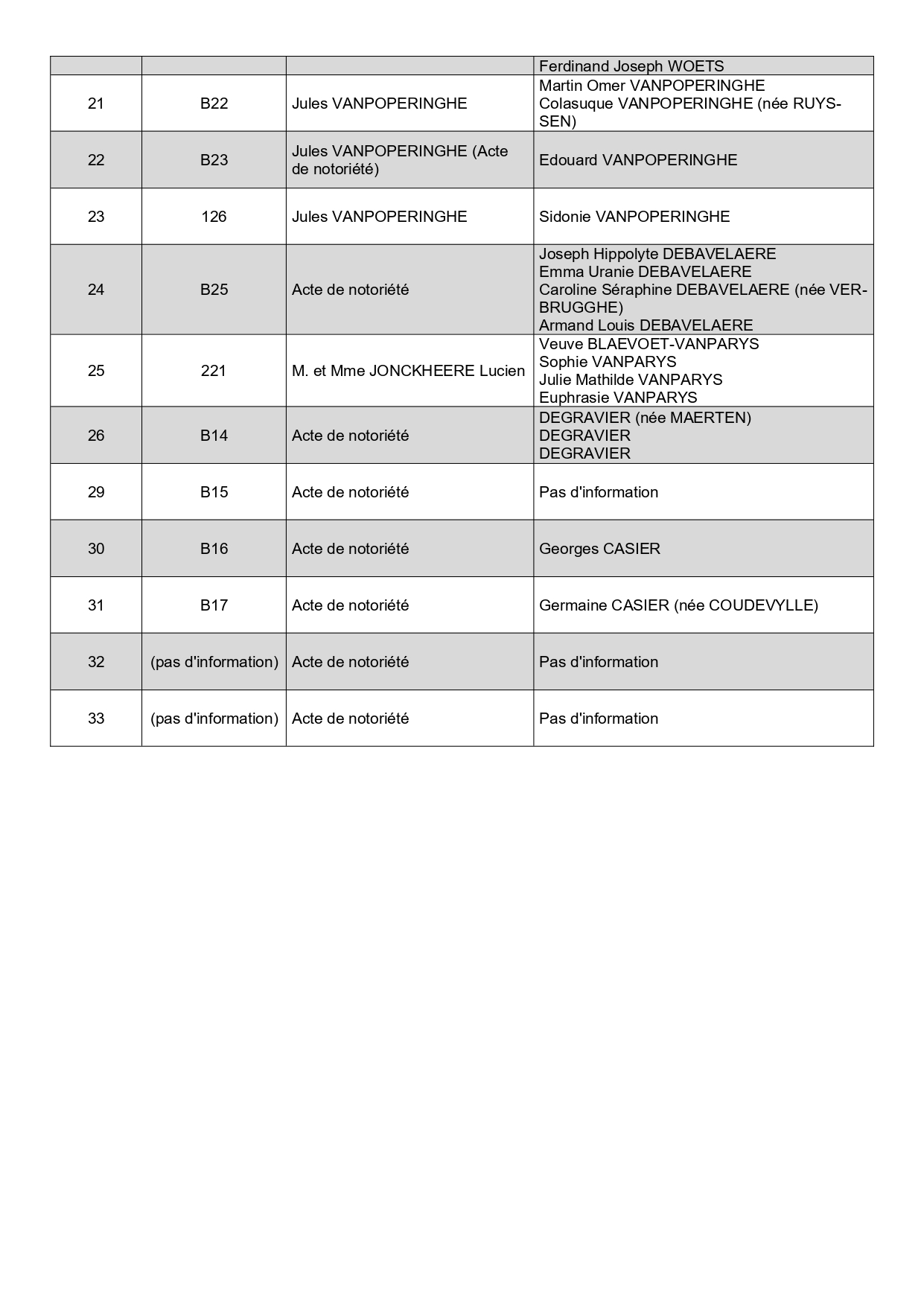 Liste des concessions  après PV_page-0003.jpg