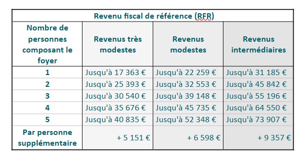 revenu fiscal.jpg