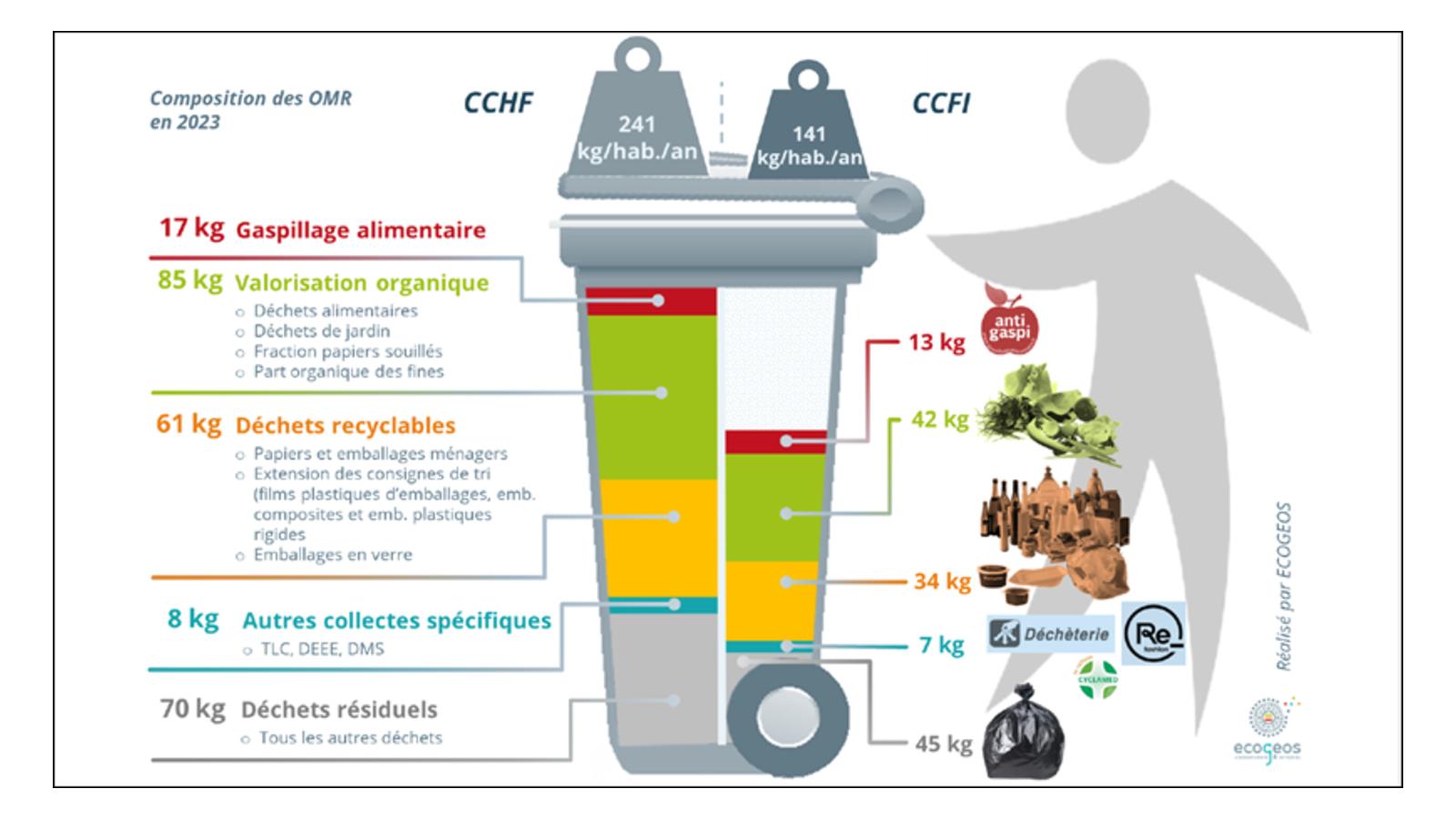 composition poubelles SIROM 2023.jpg