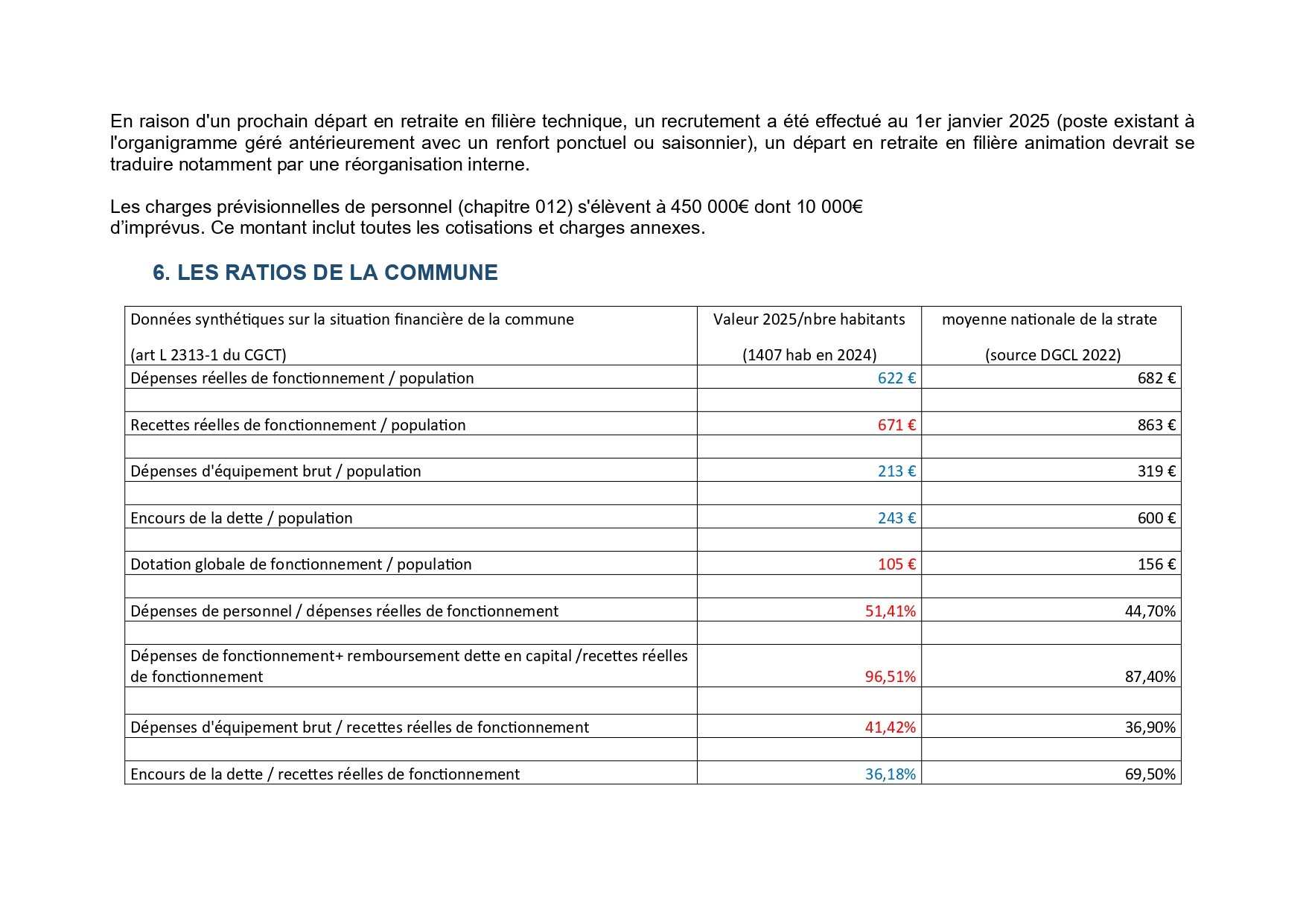 NOTE DE PRESENTATION BREVE ET SYNTHETIQUE DU BUDGET PRIMITIF 2025 _2_ _1__page-0012.jpg