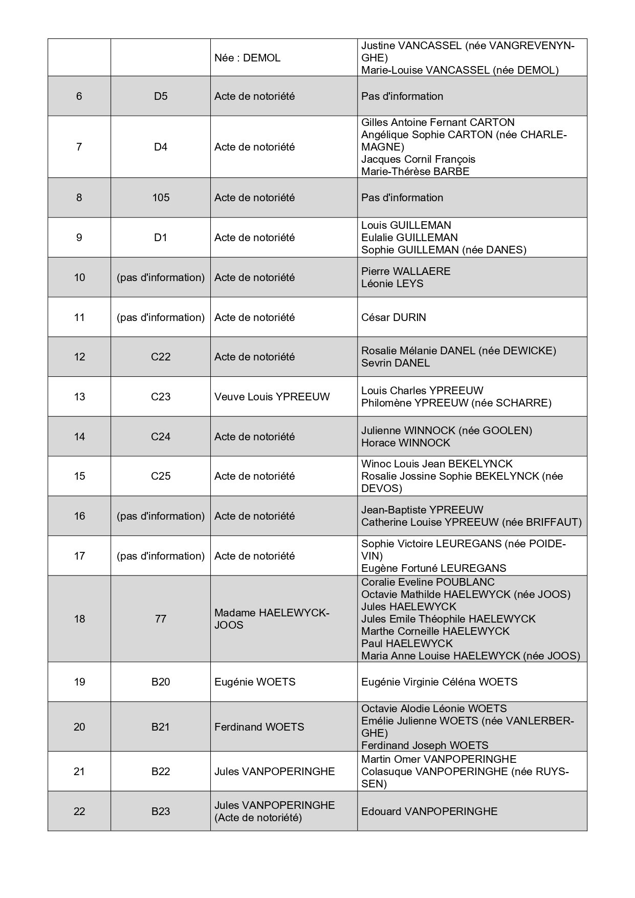 Liste des concessions avant PV_page-0002.jpg