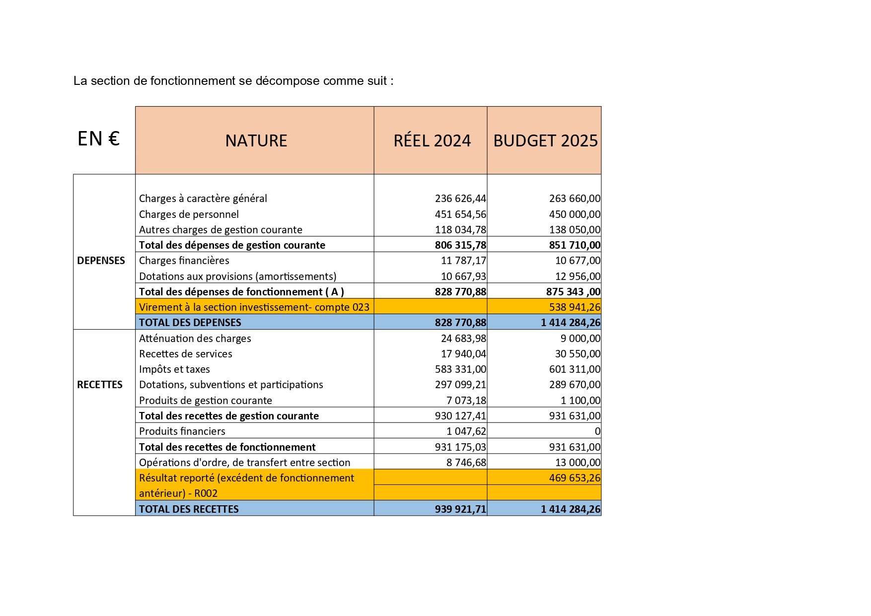NOTE DE PRESENTATION BREVE ET SYNTHETIQUE DU BUDGET PRIMITIF 2025 _2_ _1__page-0005.jpg