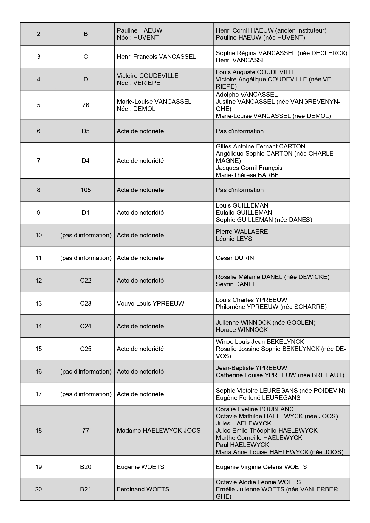Liste des concessions  après PV_page-0002.jpg