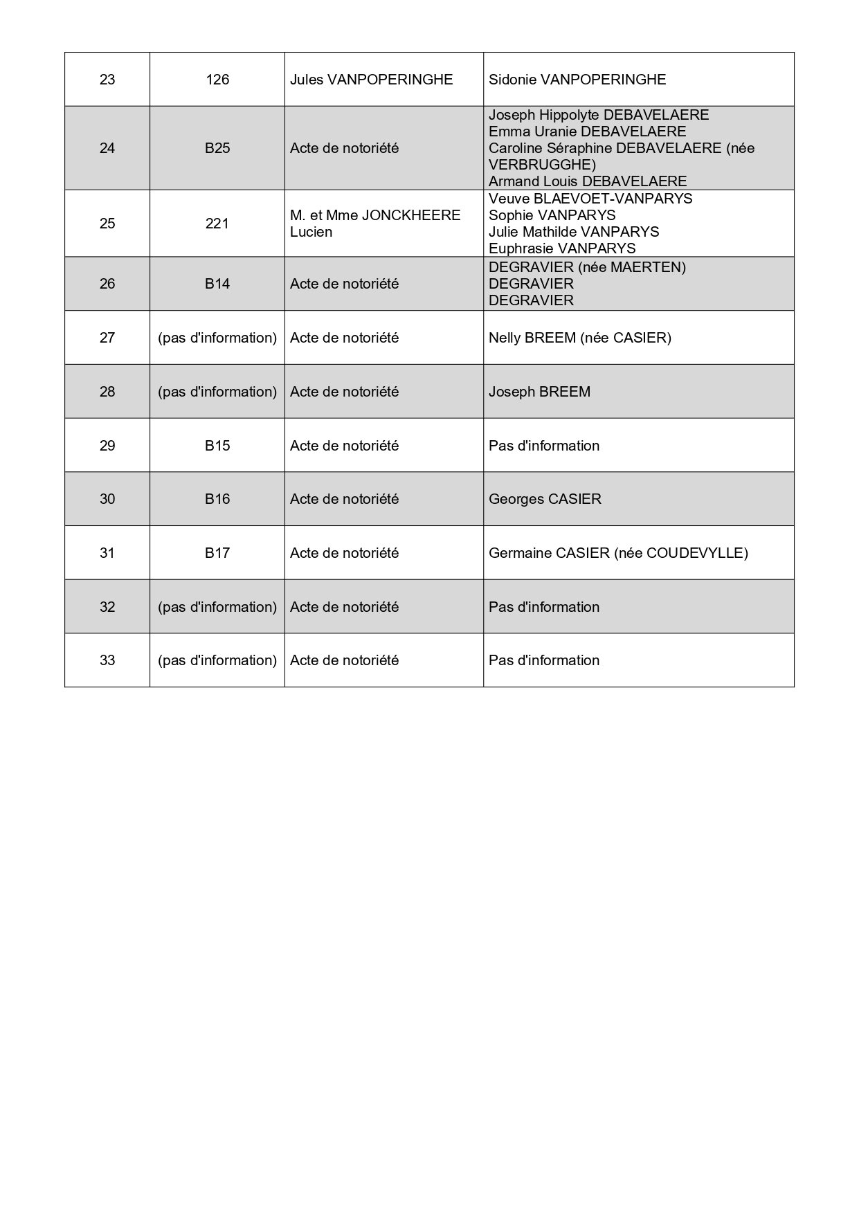 Liste des concessions avant PV_page-0003.jpg