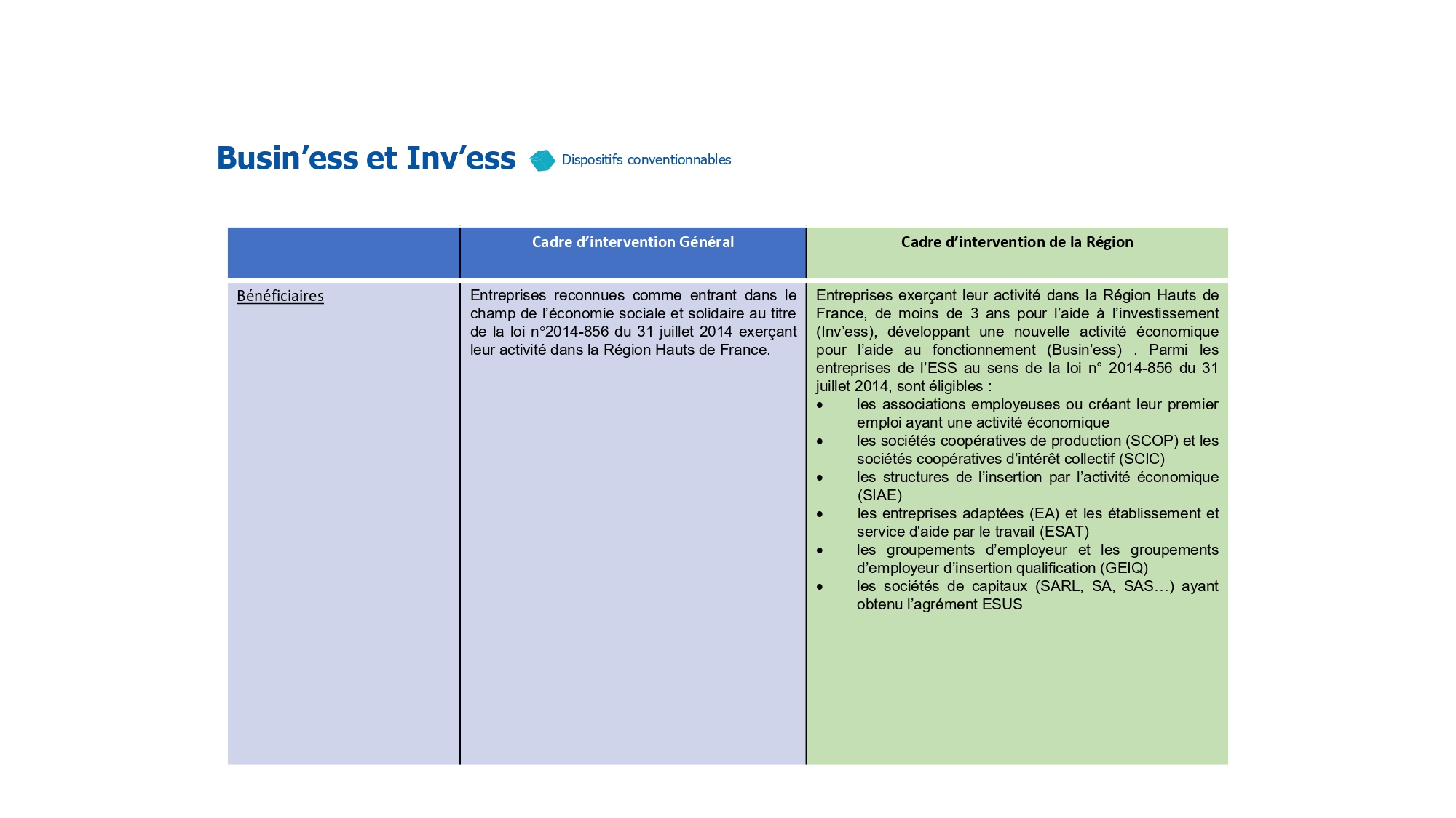 Aides aux Entreprises  Région HdF_page-0009.jpg