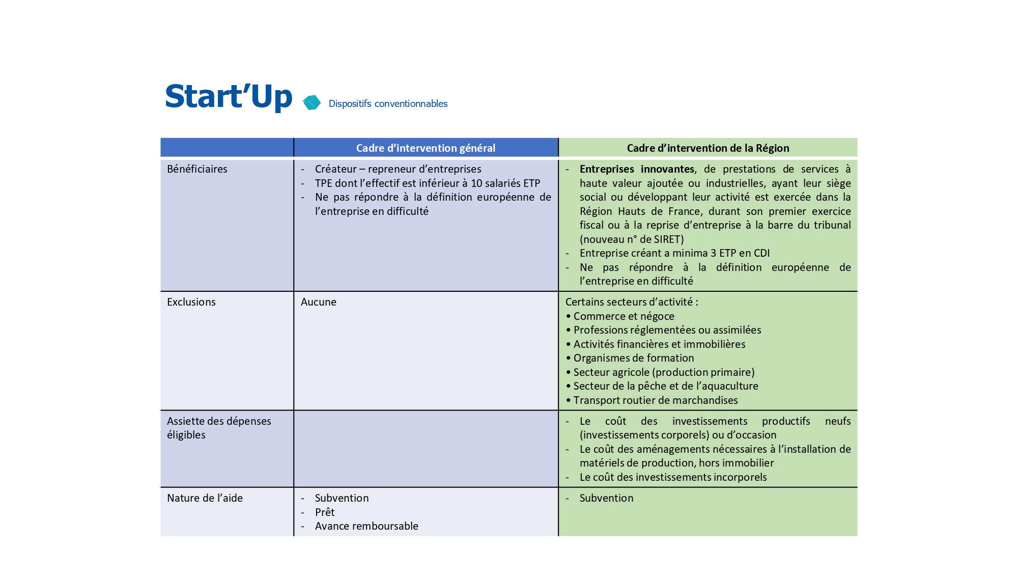 Aides aux Entreprises  Région HdF_page-0002.jpg