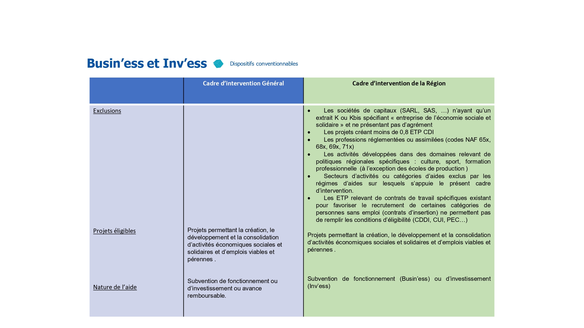 Aides aux Entreprises  Région HdF_page-0010.jpg