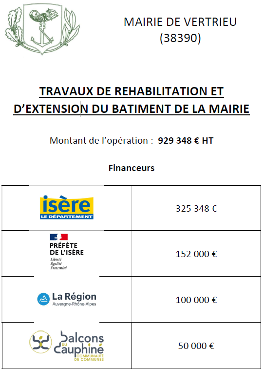 TRAVAUX DE REHABILITATION ET D’EXTENSION DU BATIMENT DE LA MAIRIE