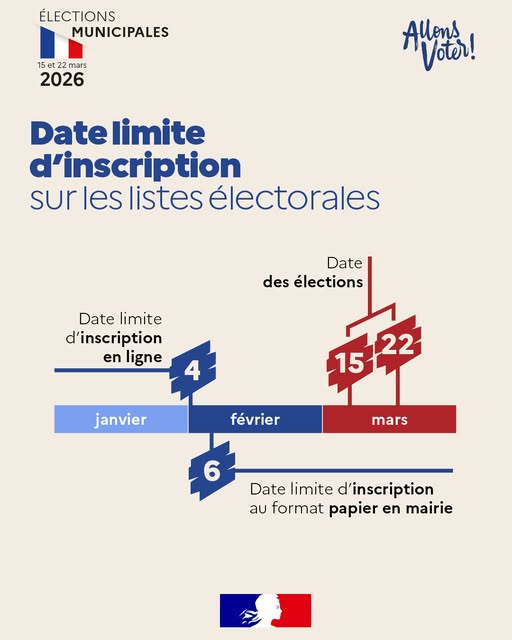 Date limite d'inscription sur les listes électorales
