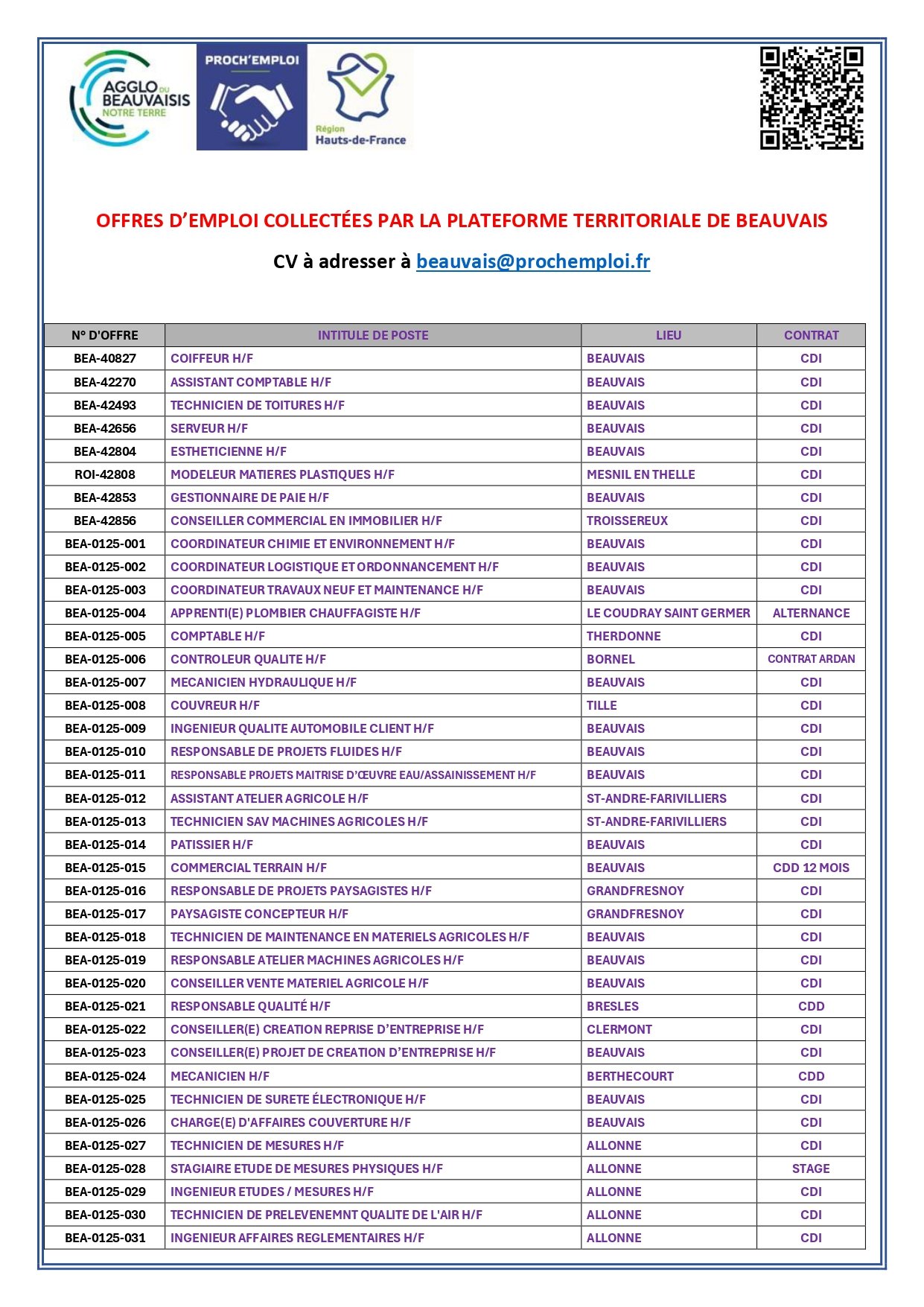 Janvier 2025_Tableau des offres d_emploi_page-0001.jpg