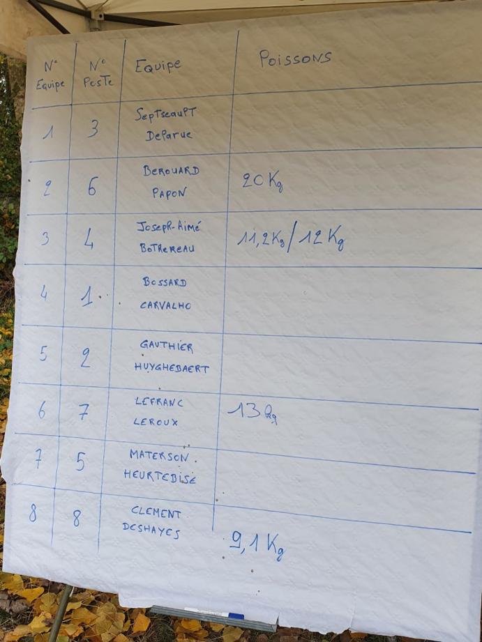 Enduro de carpe _10_.jpg