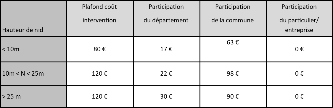 Prise en charge 2024.png
