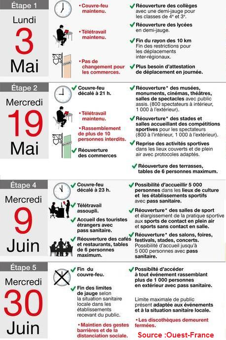 étapes déconfinement printemps 2021.jpg