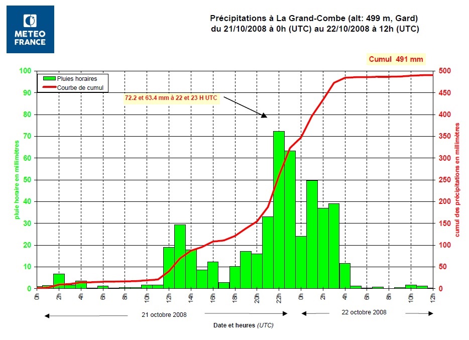 précipitations exceptionnelles du 21 octobre 2008.jpg